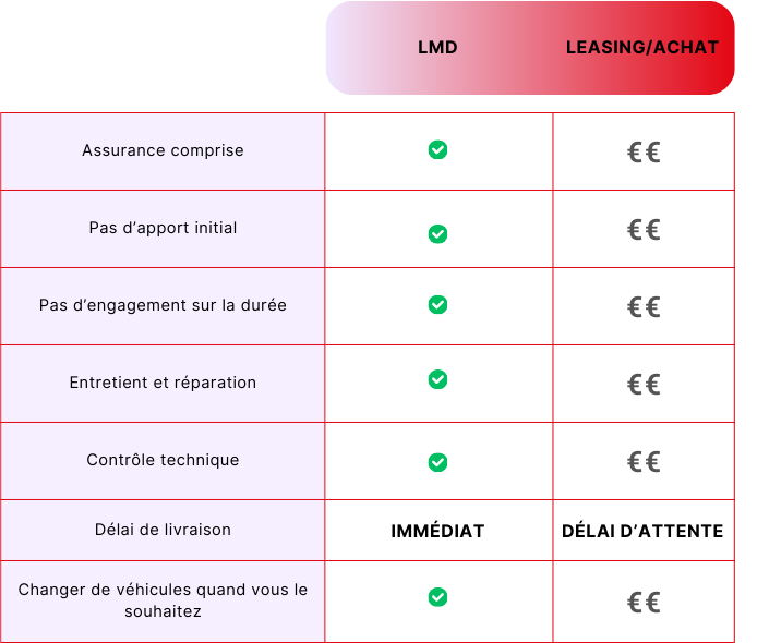 LMD/LEASING/PURCHASING COMPARISON