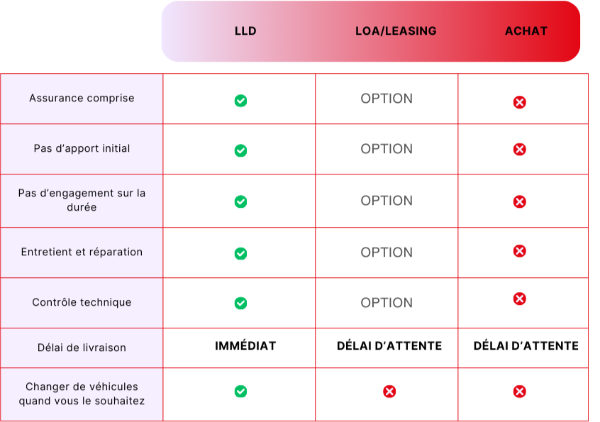 LMD/LEASING/PURCHASING COMPARISON